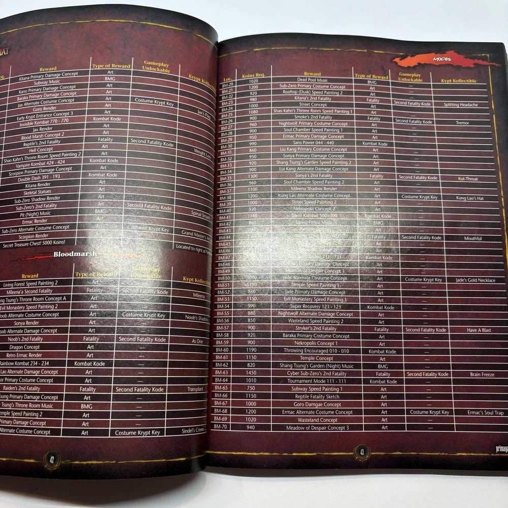 Strategy Guide Mortal Kombat Prima Official Game Guide Book 2011 PS3 XB